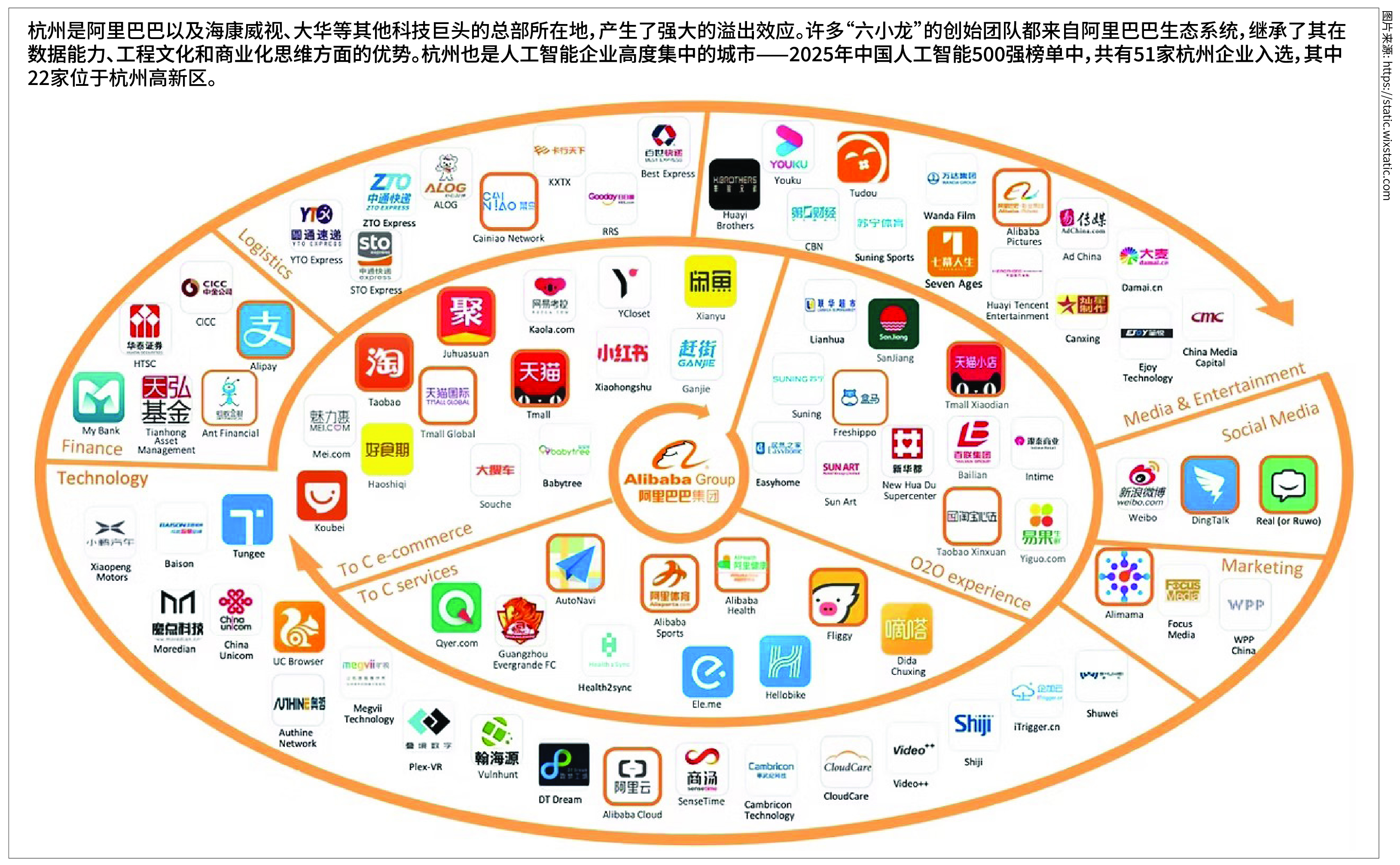 Alibaba's ecosystem in Hangzhou